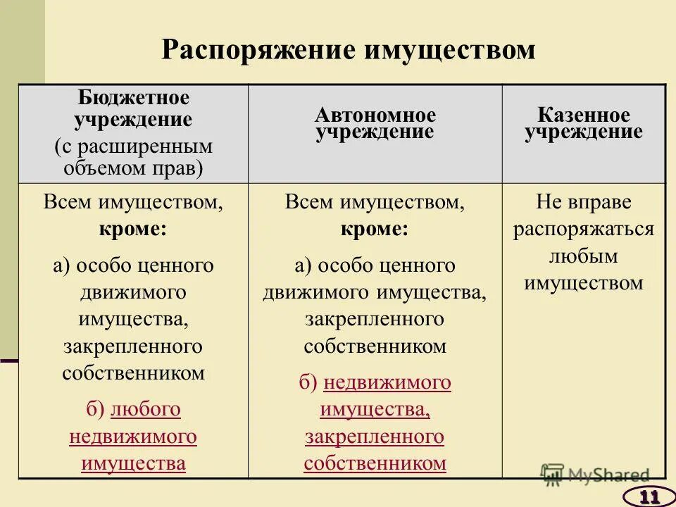 Порядок распоряжения имуществом пао. Распоряжение имуществом муниципального унитарного предприятия. Распоряжение имуществом муниципального унитарного предприятия. Государственные и муниципальные учреждения уставной капитал. Распоряжение имуществом муниципального унитарного предприятия.