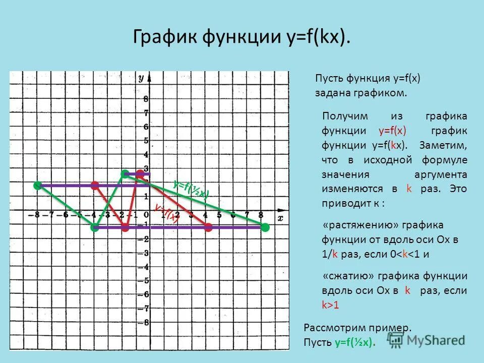 График функции x y z 2. График функции x y z 2