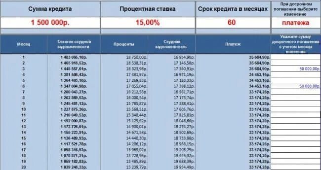 Калькулятор кредита втб 2024 год. График платежей ВТБ. График платежей ВТБ ипотека. Таблица погашения ипотеки. График погашения ипотеки ВТБ.