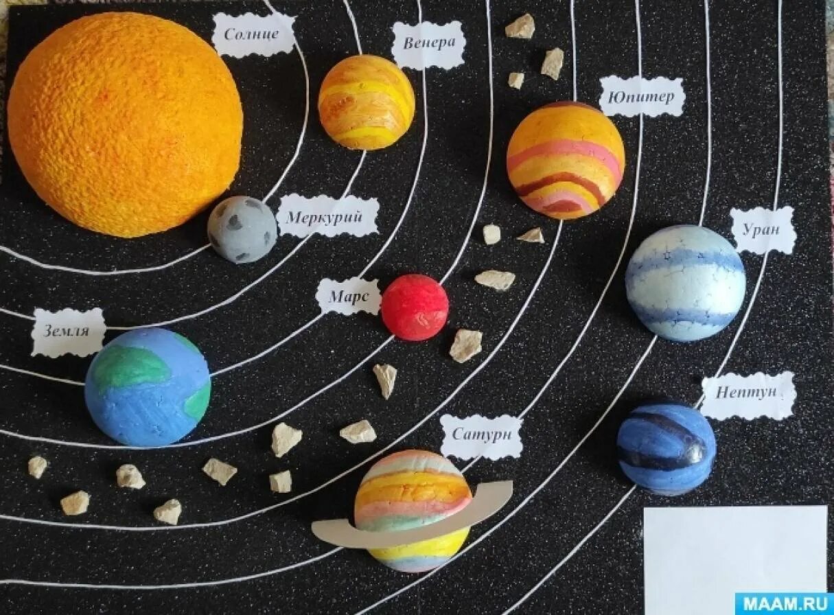 Детский сад солнечная планета. Модель "Солнечная система" (Планетная система; механическая). Солнечная система планеты по порядку от солнца макет. Макет солнечной системы. Макет планет солнечной системы.