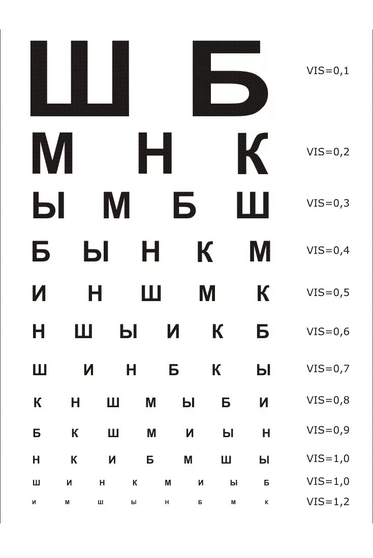 Как узнать какой минус. Таблица зрения Сивцева. Таблицы Снеллена для определения остроты зрения. Таблица для зрения у окулиста Сивцева. Таблица для проверки зрения с 5 метров.