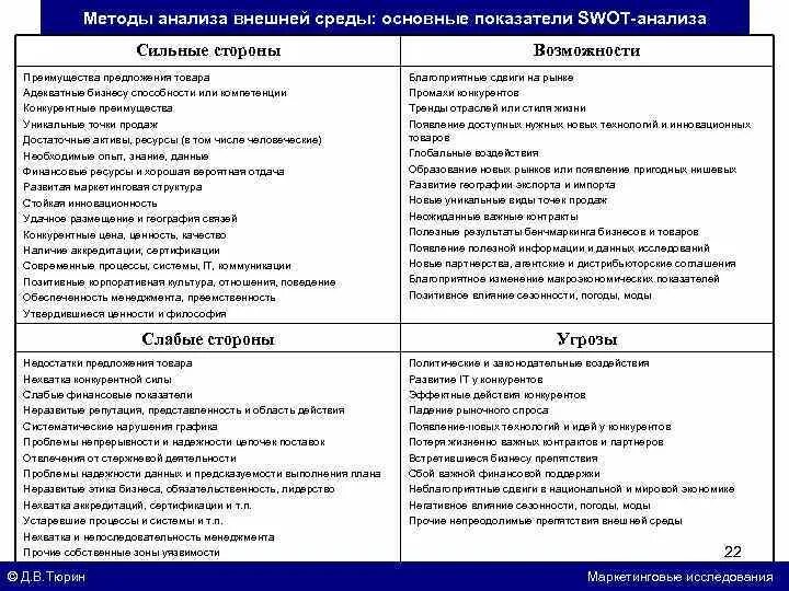 Специальный анализ организации. СВОТ анализ внутренней среды. SWOT анализ маркетинговой среды. СВОТ анализ внешней среды. Свод анализ внутренней и внешней среды.