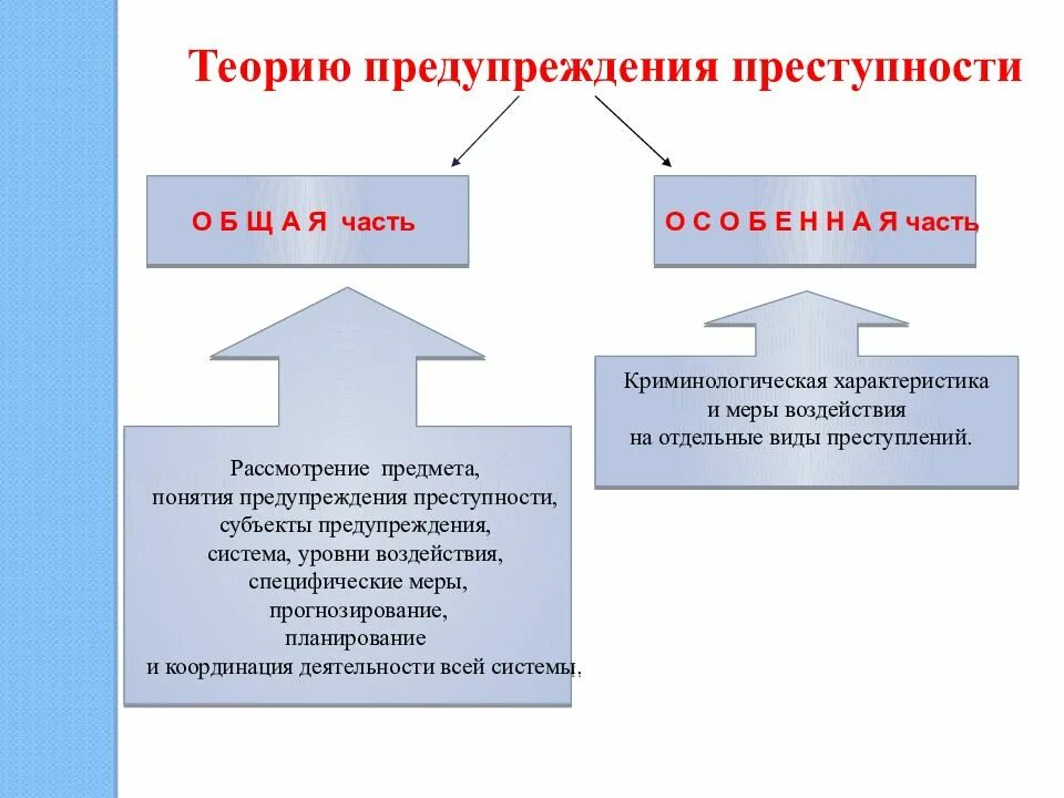 Субъекты профилактики предупреждения преступлений. Предупреждение преступности. цели предупреждения преступности. профилактика, предупреждение преступлений. понятие профилактики преступности.