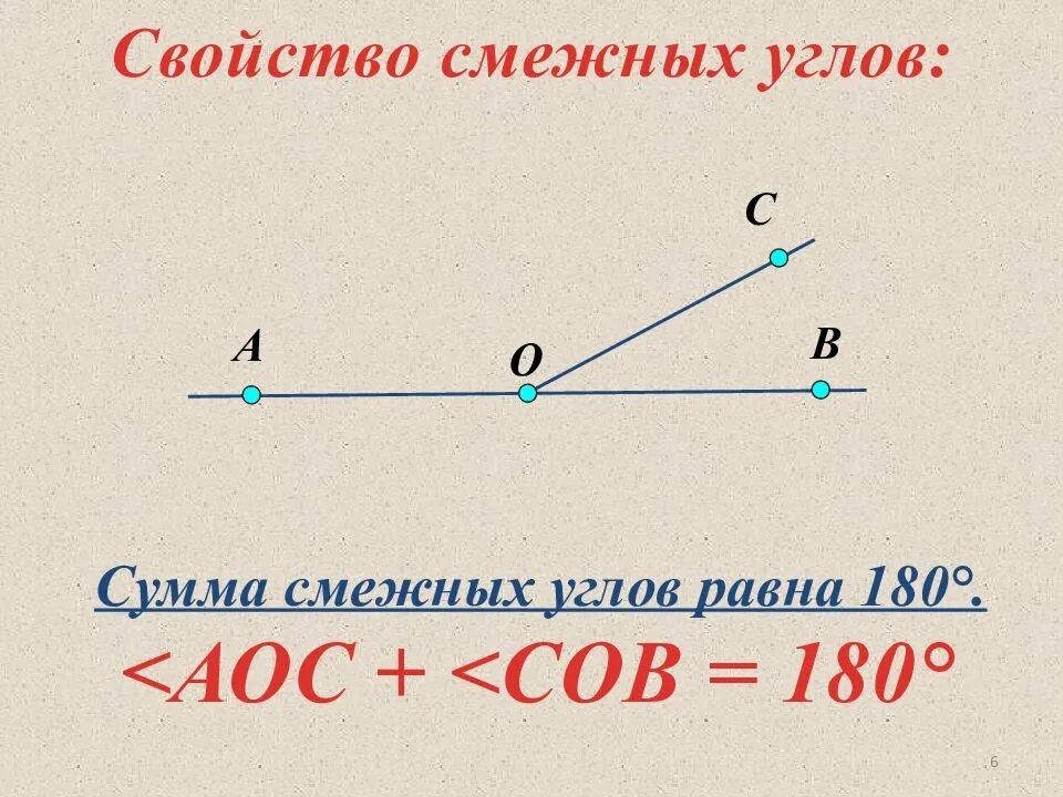 Сумма соседних углов 180 градусов. Сумма соседних углов 180 градусов
