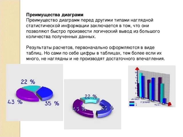 Преимущества диаграмм