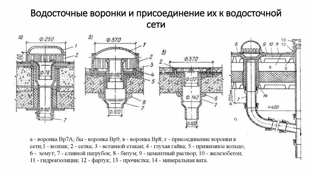 Невентилируемый стояк. Схема установки водосточной воронки. Схема установки водосточных воронок. К2 кровельная воронка с компенсатором. Воронка ТЕХНОНИКОЛЬ 110х450 мм схема монтажа.