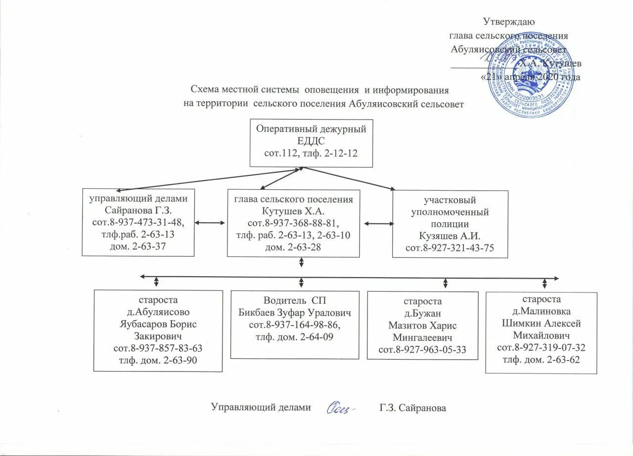 Образец схемы оповещения при чс. Схема местной системы оповещения ЕДДС. Схема оповещения сбора работников. Схема оповещения личного состава при возникновении ЧС. Схема оповещения при пожаре в организации.