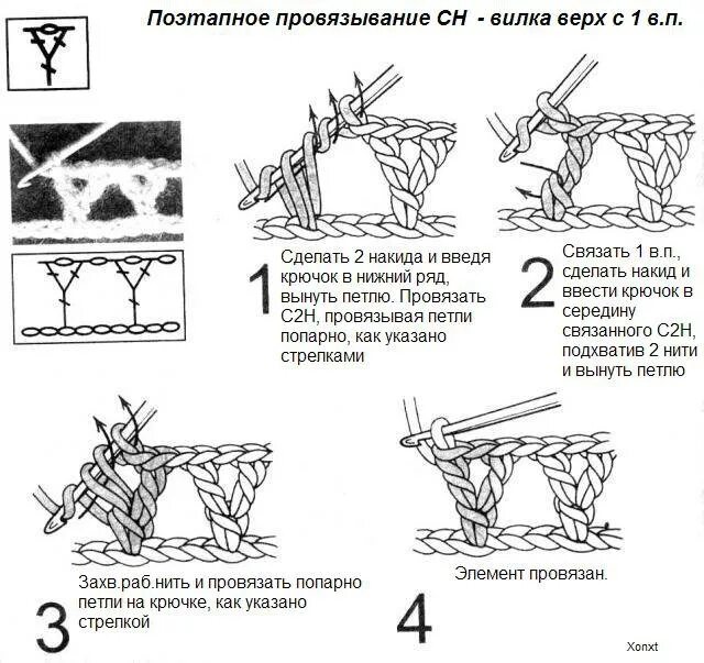 Как вязать крючком столбики с вершиной. Сложные столбики крючком описание. сложные столбики как вязать. столбики крючком схемы. вязание крючком сложные столбики с накидами.