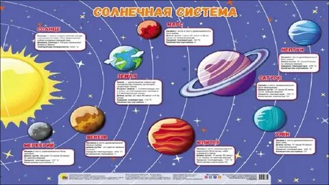 Солнечная система география презентация