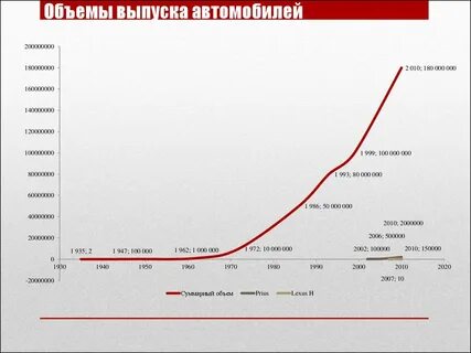 Количество выпусков