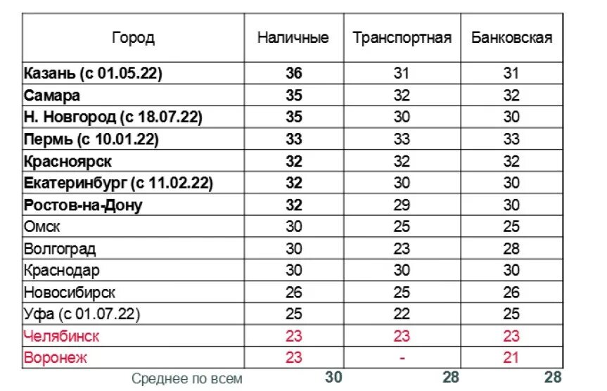 Стоимость проезда Челябинск трамвай. Стоимость проезда в трамвае Челябинск 2022. Сколько стоит проезд на трамвае в Челябинске.