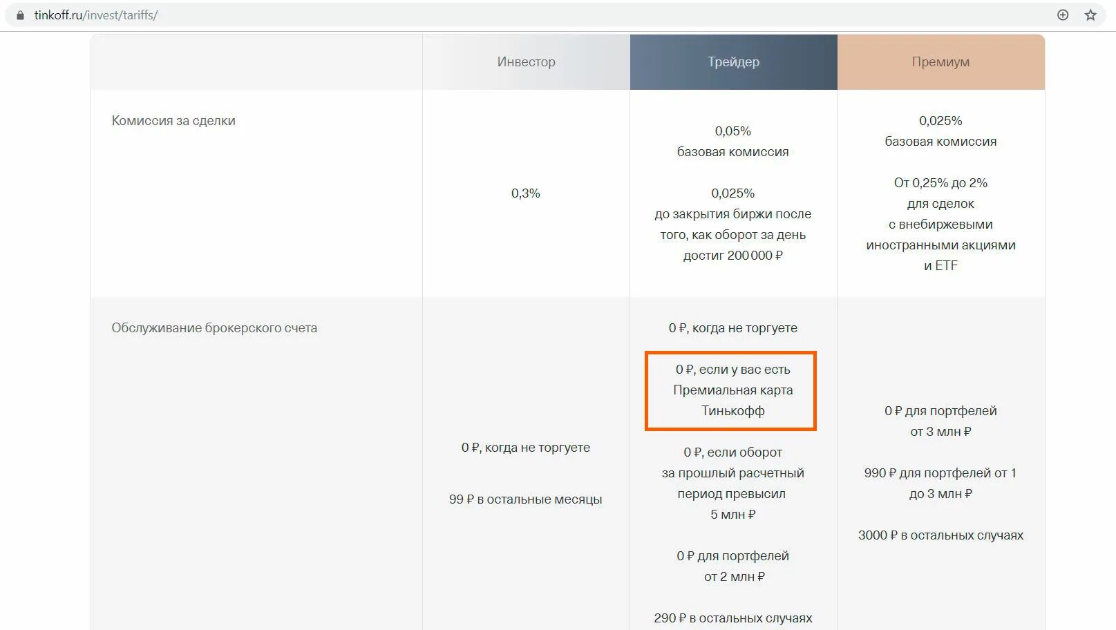 Комиссия брокерских счетов тинькофф. Комиссии тинькофф инвестиции брокерский счет. Тарифы тинькофф брокерский счет. Тарифный план трейдер тинькофф. Тариф 6.0 тинькофф.