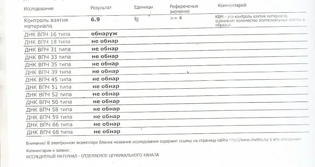 Впч расшифровка результатов. Вирус папилломы человека 21 ПЦР анализ. ВПЧ 21 Тип количественно что это. ВПЧ количественный анализ.