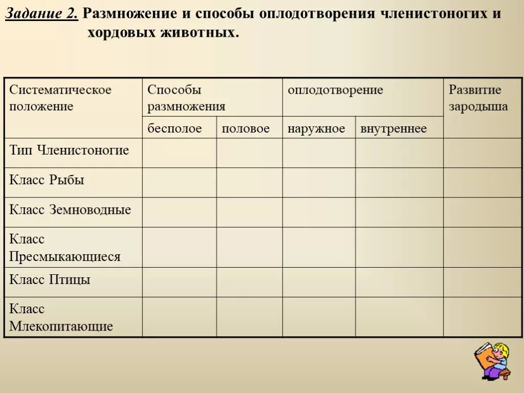 Эволюция размножения животных. Способы размножения животных оплодотворение 7 класс таблица. способы размножения животных таблица. способы размножения животных оплодотворение. способы размножения животных оплодотворение таблица.