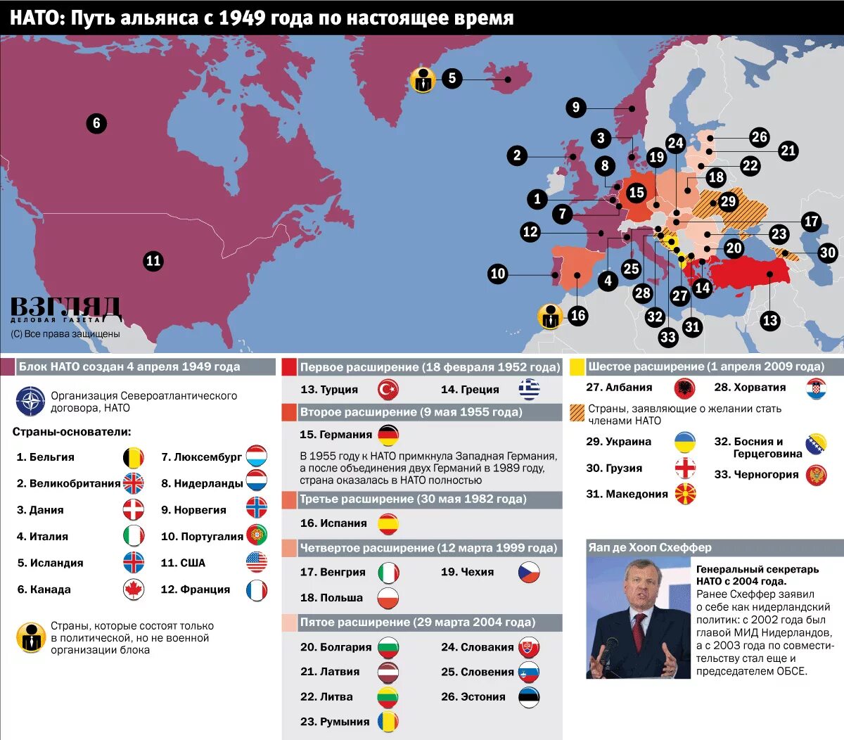 Военный альянс стран. Государства блока НАТО. Карта расширения НАТО. Расширение НАТО. Блок НАТО на карте.