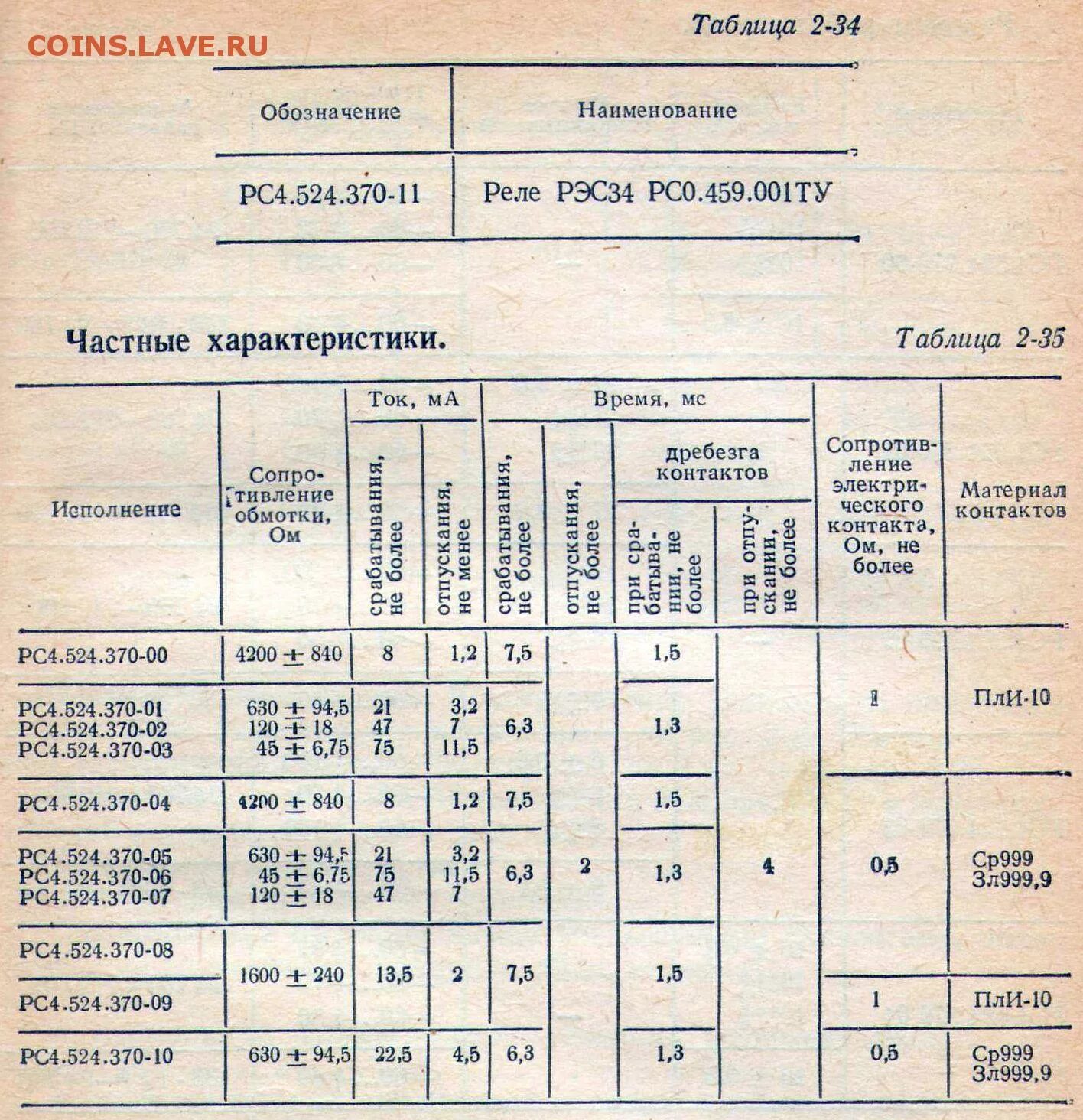 Рэс49 содержание драгметаллов. Рэс49 содержание драгметаллов