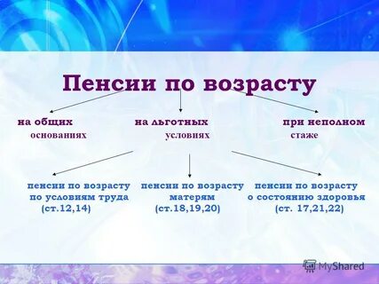 Пенсия по состоянию здоровья