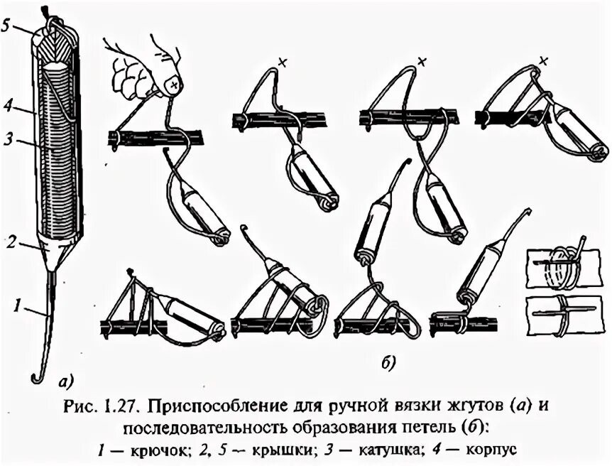 Бандажирование жгутов. Вязка жгута обмотка бандажирование. Вязка жгута проводов ГОСТ. Обвязка жгутов проводов. Обвязка проводов в жгуты.