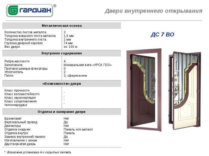 Вес дверного металлического блока. Вес стальной двери 900х2100 с коробкой. Вес стальных дверных блоков. Прочность м2 металлические двери.