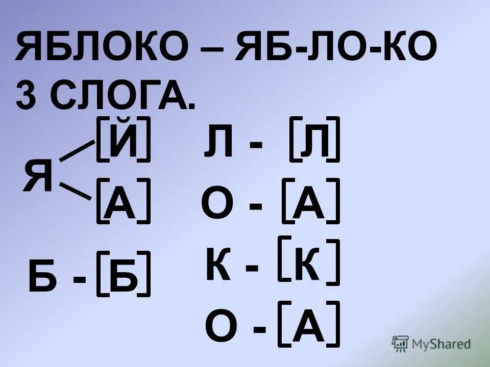 Слова разделенные на 3 слога. Яблоко разделить на слоги. Яблоко по слогам. Яблоко поделить на слоги. Разделение на слоги яблоко.