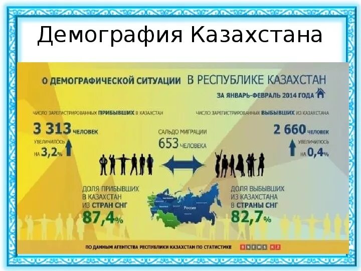 Хронические неинфекционные заболевания. Қазақстан демографиясы. Итоги 2022 года картинки для презентации. Статистика демография қазақстан. Қазақстан демографиясы.
