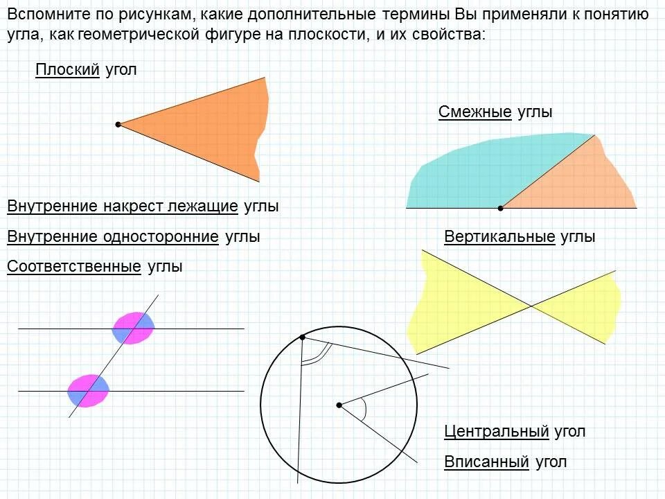 Плоский угол это какой