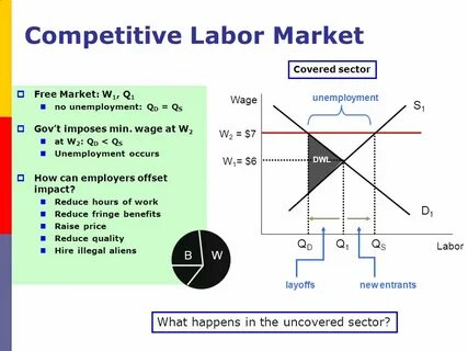 Labour market