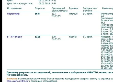 Почему хгч упало