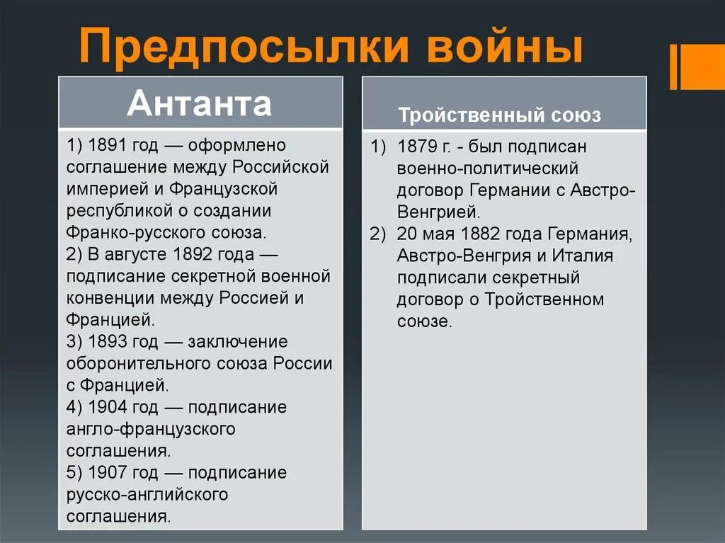 В блок антанта входили. Военные планы Антанты в первой мировой войне. Цели стран Антанты в первой мировой войне. Причины формирования Антанты. Цели и планы Антанты.