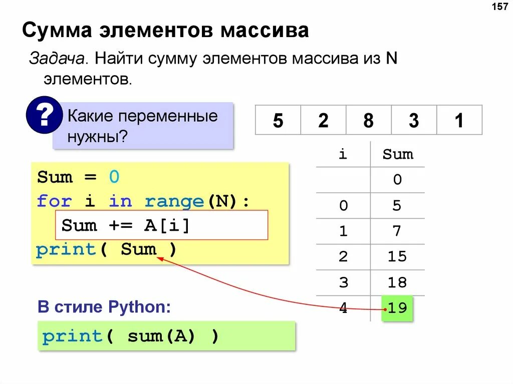 Сумма строки python