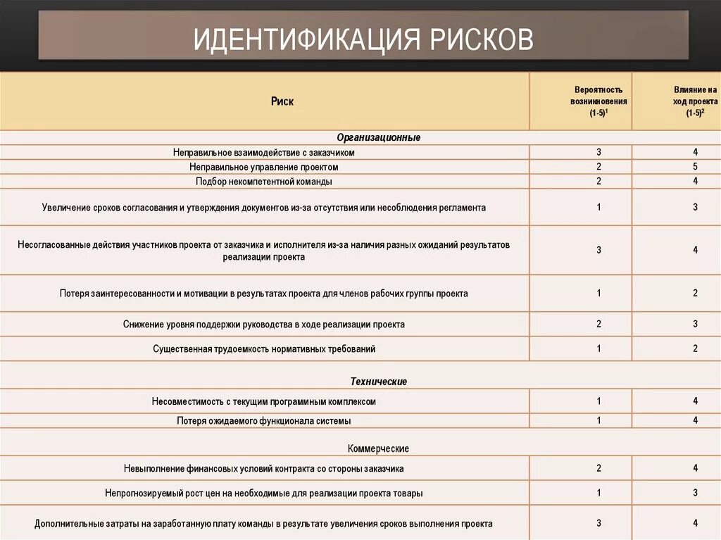 Образцы карты идентификации опасностей. Образцы карты идентификации опасностей