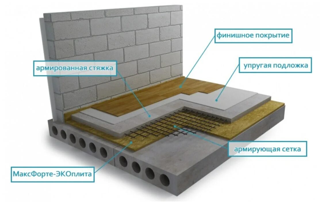 Плавающая звукоизоляция