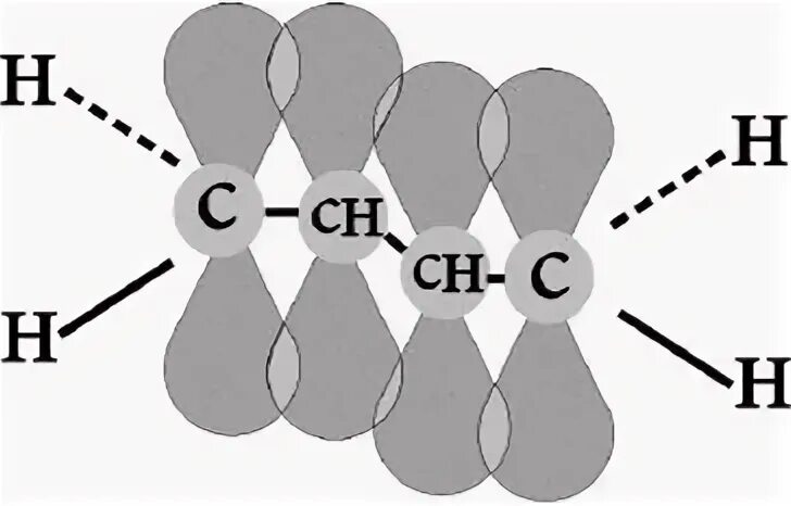 Гибридизация углерода в бутадиене 1 3. Шаростержневая модель бутадиена 1.3. Строение бутадиена - 1,3. сопряжение. Строение молекулы бутадиена 1.3. Строение бутадиена.