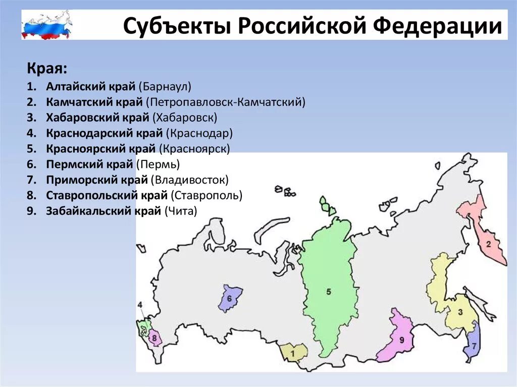 9 Краев Российской Федерации 9 субъектов Российской Федерации края. Список краёв РФ. Субъекты Федерации и автономные Республики. Карта краев России.