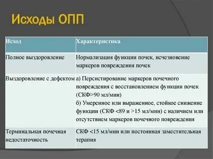 2 оперполк. 2 оперполк. Специалист опп. Русский опп. Принципы лечения острого почечного повреждения.