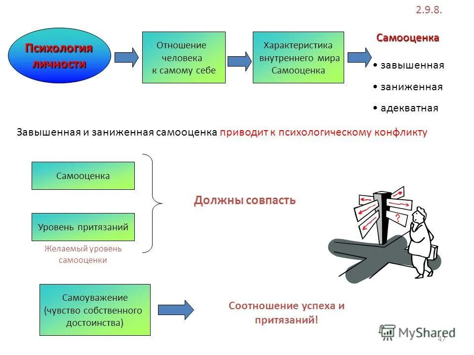 социальная психология личности. психология личности и взаимоотношений. в н мясищев психология. субъект отношений и сознательной деятельности. отношения личности.