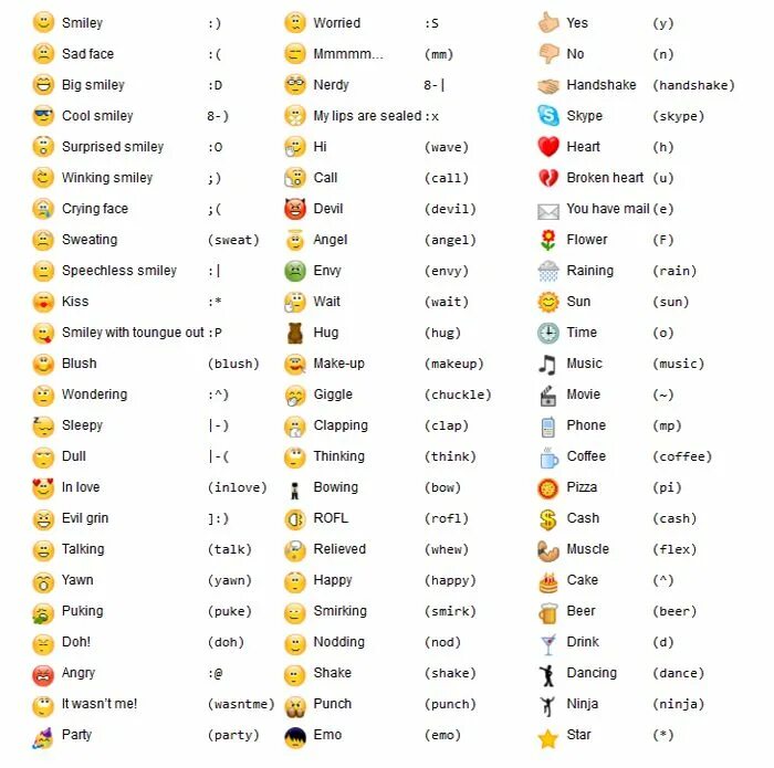 Смайлики в телефоне расшифровка. Значение смайликов. Значимость смайликов. Смайлики и их обозначения. Смайлики обозначение в символах.