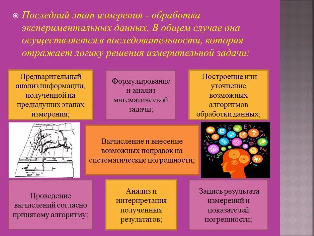 Анализ эксперимента этапы. Этапы обработки экспериментальных данных. Методы обработки экспериментальных данных включают в себя. Основные задачи обработки экспериментальных данных. Этапы измерения.