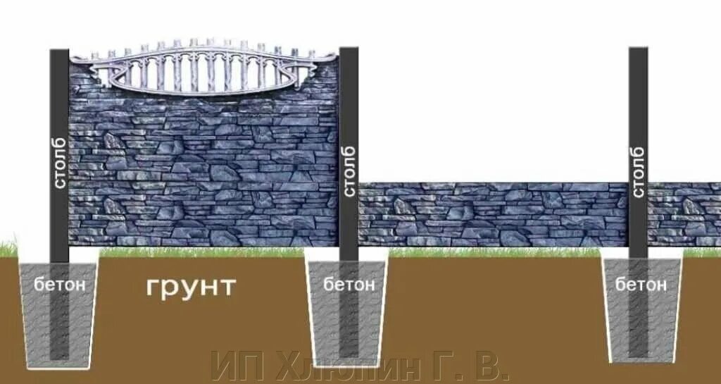 Бетонный столб для еврозабора. Установка бетон забор. 5х2. Заборы из декоративных бетонных панелей. Бетонный ячеистый забор.