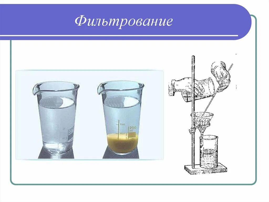 Фильтрование жидкостей. Фильтрование. Фильтрование в химии. Процесс фильтрования. Методика фильтрования.