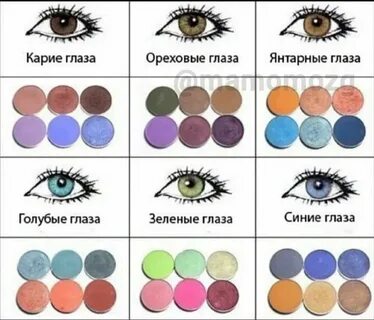 Тени под цвет глаз