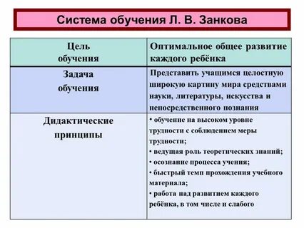 Система занкова задания