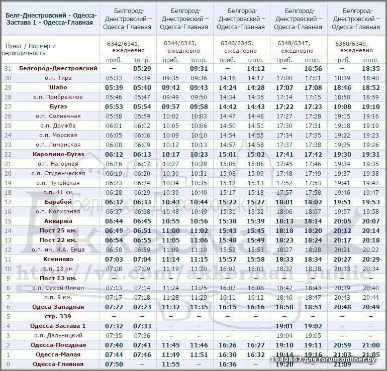 Одесса белгород