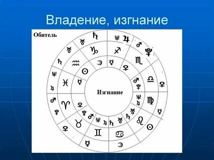Уран в экзальтации