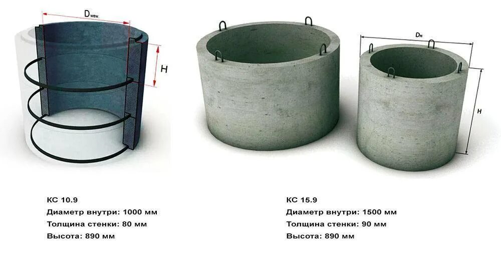 Жб формы. Вставки в железобетонный колодец ø950 h=1800 мм. Жб кольца высота 3м. Кольцо ЖБИ ЗКП 6.200. Элемент соединительный МС-6 для колодцев.