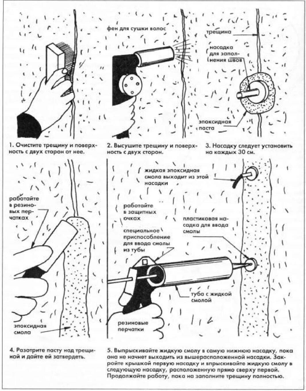 Заделка отверстия в бетонной стене. Инъектирование трещин схема. Технологическая карта на заделку трещин в бетоне. Заделка трещин в стенах схема.