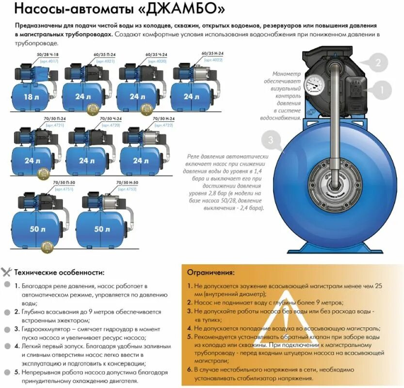 Давление в баке джилекс. Насосная станция джилекс 50 литров. насосная станция 24 литра джилекс. гидроаккумулятор джамбо 50/28 ч. конструкция насоса джилекс 70/50.