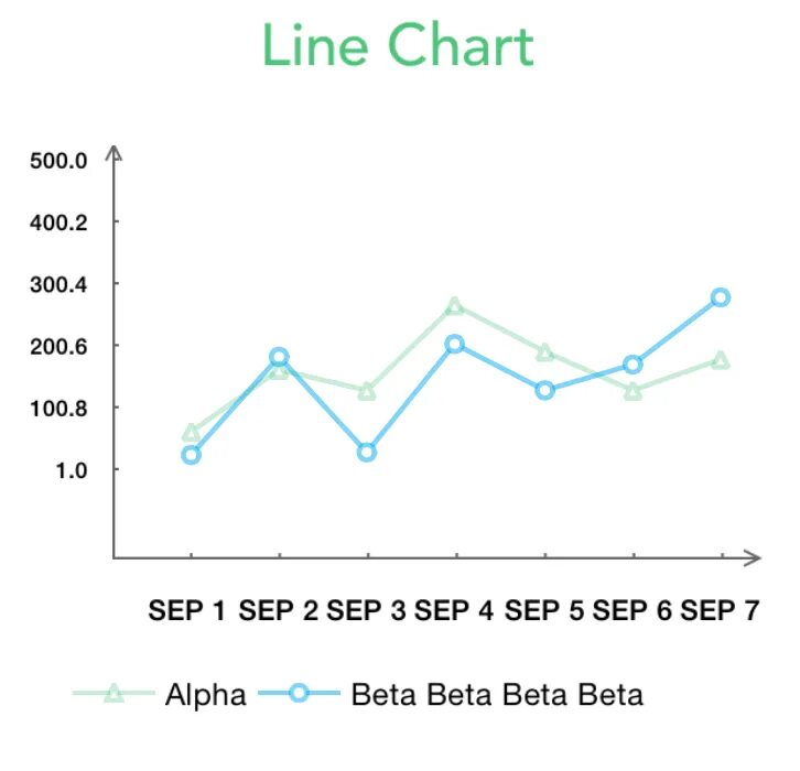 Js charts line. Line chart. лайн чарт. vue графики. line chart presentations.