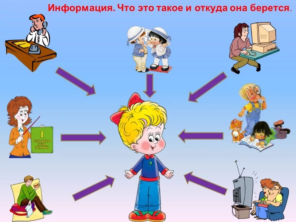 Получение информации. Источники получения информации для детей. Источники информации картинки. Картинки на тему информация. В мире информации 3 класс рабочая