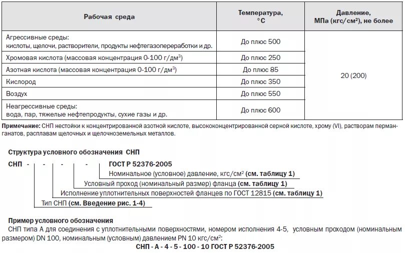 Снп в 2 3. Прокладка снп-д-1-1-150-16.